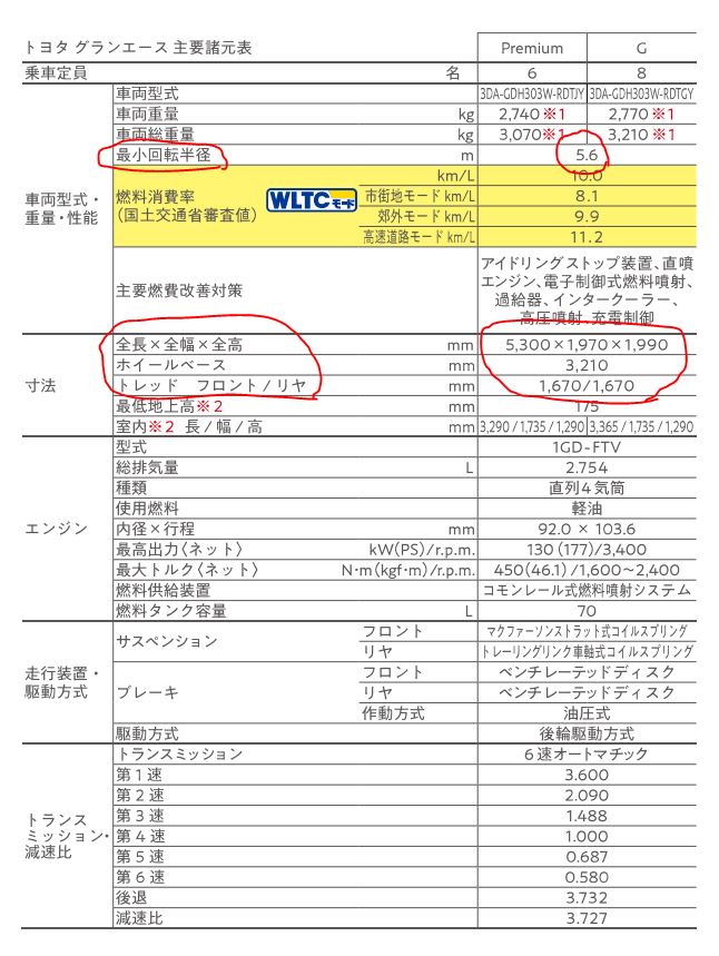 駐車場における車の軌跡について 株式会社 久家設計事務所