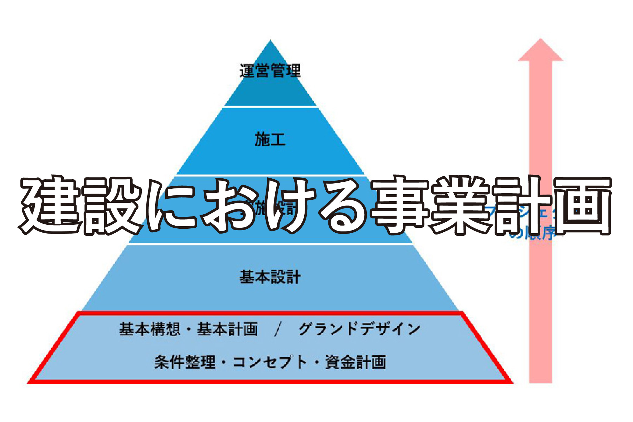 建物における事業計画