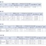 Thumbnail of related posts 123