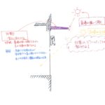 Thumbnail of related posts 107