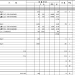 Thumbnail of related posts 177